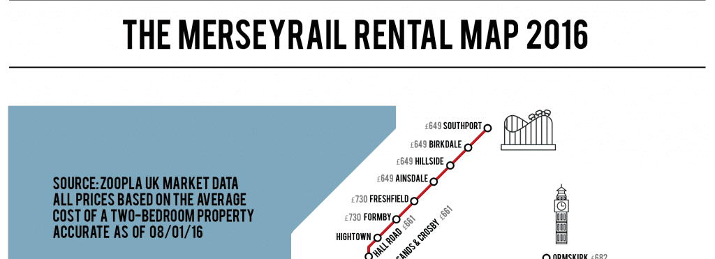 Merseyrail Rental Map